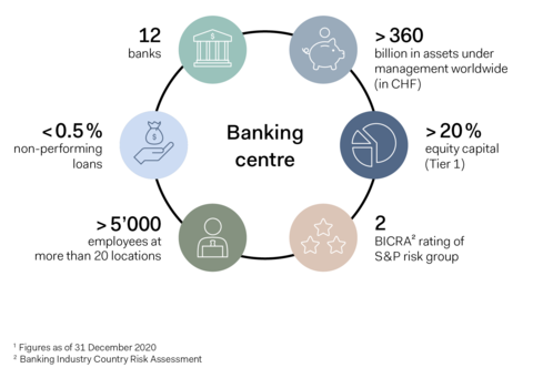 01-banking-centre.png