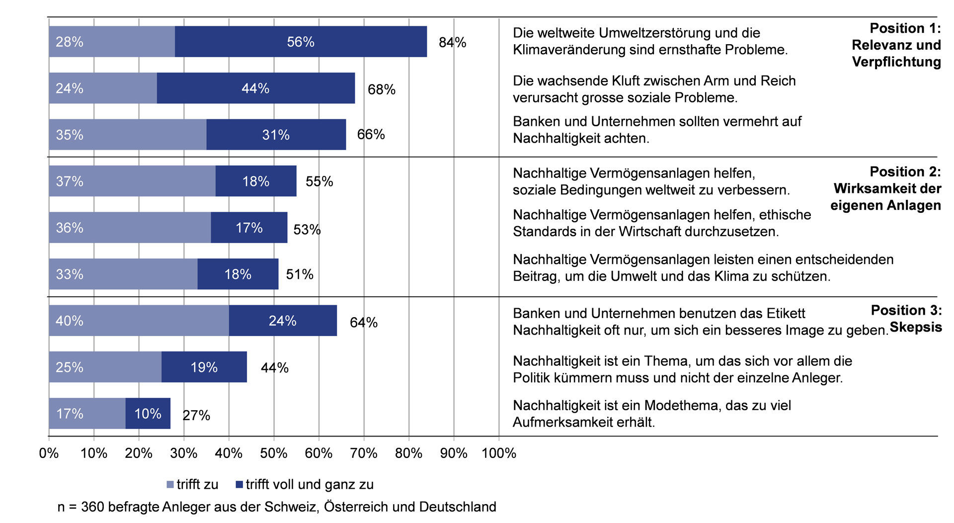 Aussagen zur Nachhaltigkeit.png